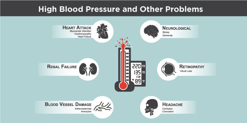 low blood pressure caused by