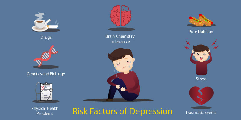 Risk-Factors-of-Depression
