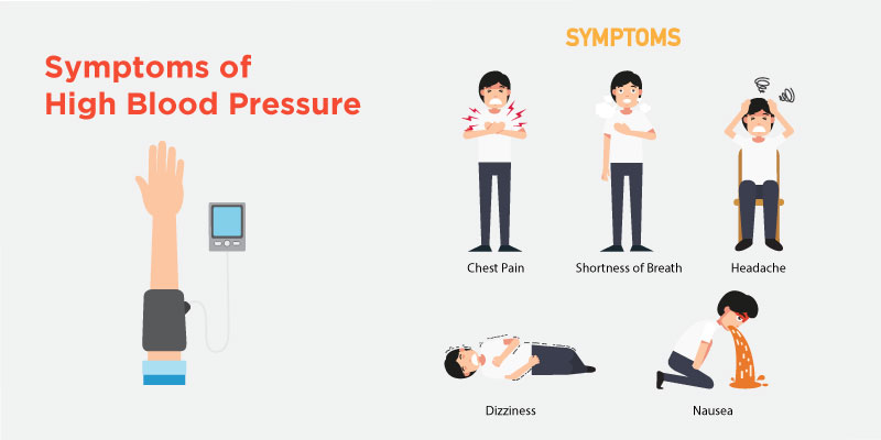High Blood Pressure: Symptoms, Causes, and Diagnosis - heartathon.com